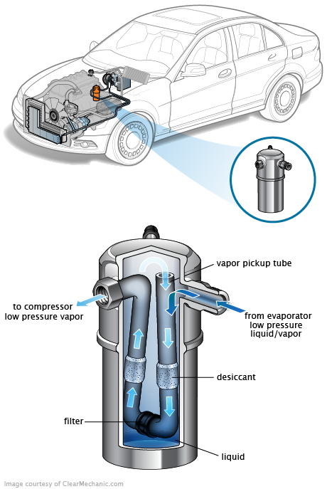 See C266C repair manual